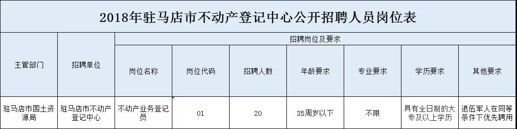 駐馬店市不動產登記中心及測繪地理信息局發(fā)布關于2018公開招聘工作人員30人的公告