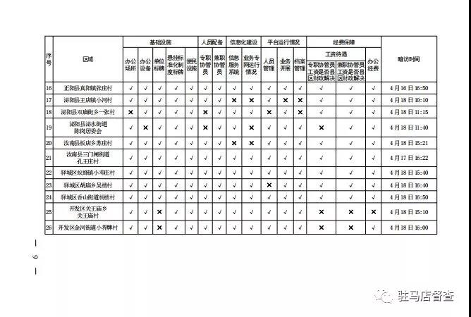 市政府督察辦對56個就業(yè)服務(wù)單位進行暗訪