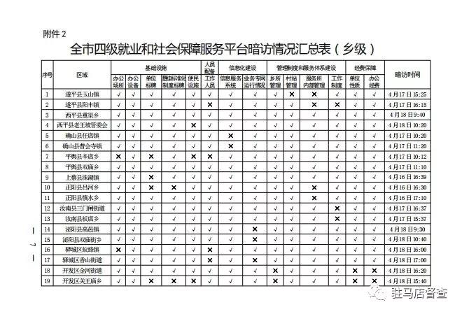 市政府督察辦對56個就業(yè)服務(wù)單位進行暗訪