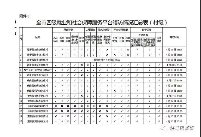 市政府督察辦對56個就業(yè)服務(wù)單位進行暗訪