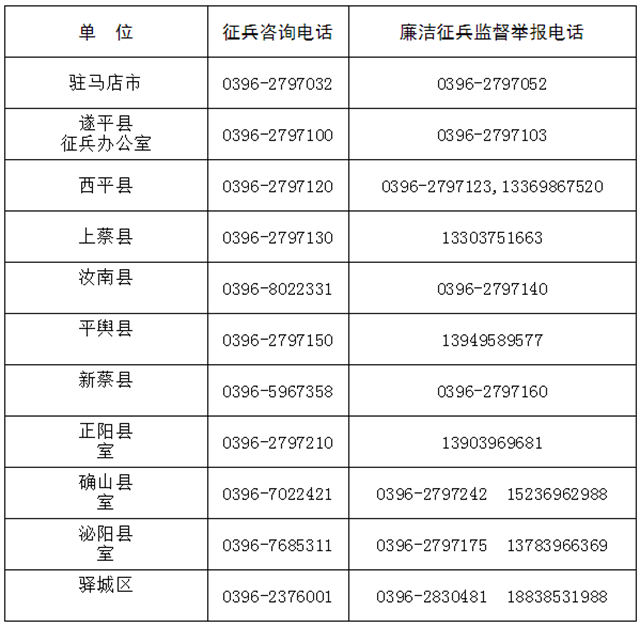 駐馬店市2020年征兵公告