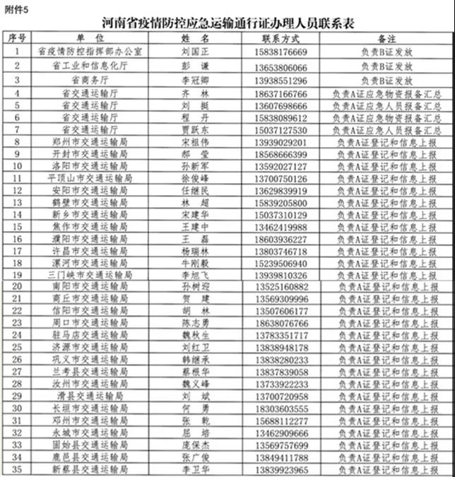 河南省新型冠狀病毒感染的肺炎疫情防控指揮部關于切實保障疫情防控應急物資及人員運輸車輛順暢通行的通知 豫疫情防指〔2020〕1號