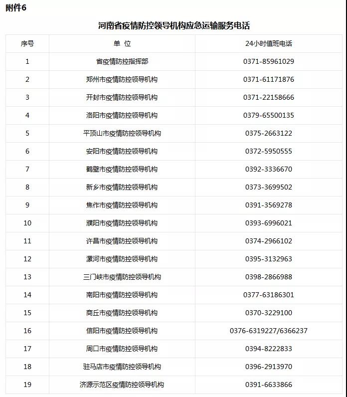 河南省新型冠狀病毒感染的肺炎疫情防控指揮部關于切實保障疫情防控應急物資及人員運輸車輛順暢通行的通知 豫疫情防指〔2020〕1號