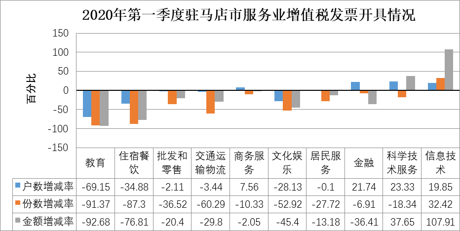 疫情影響下的駐馬店市經(jīng)濟和稅收形勢分析及應對建議