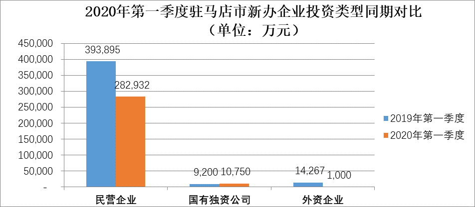 疫情影響下的駐馬店市經(jīng)濟和稅收形勢分析及應對建議