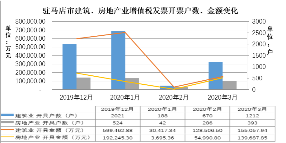 疫情影響下的駐馬店市經(jīng)濟和稅收形勢分析及應對建議