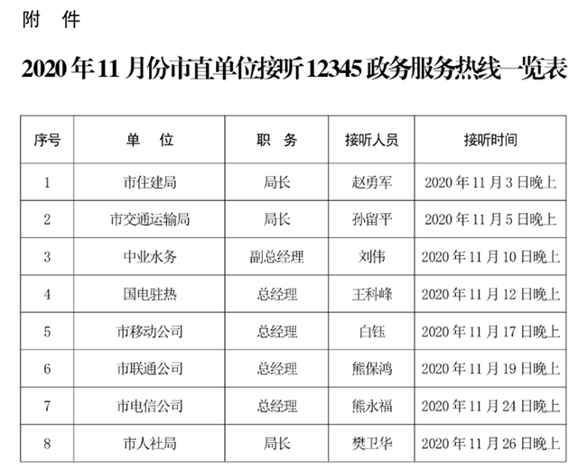 11月份！這些單位接聽(tīng)駐馬店市“12345”熱線