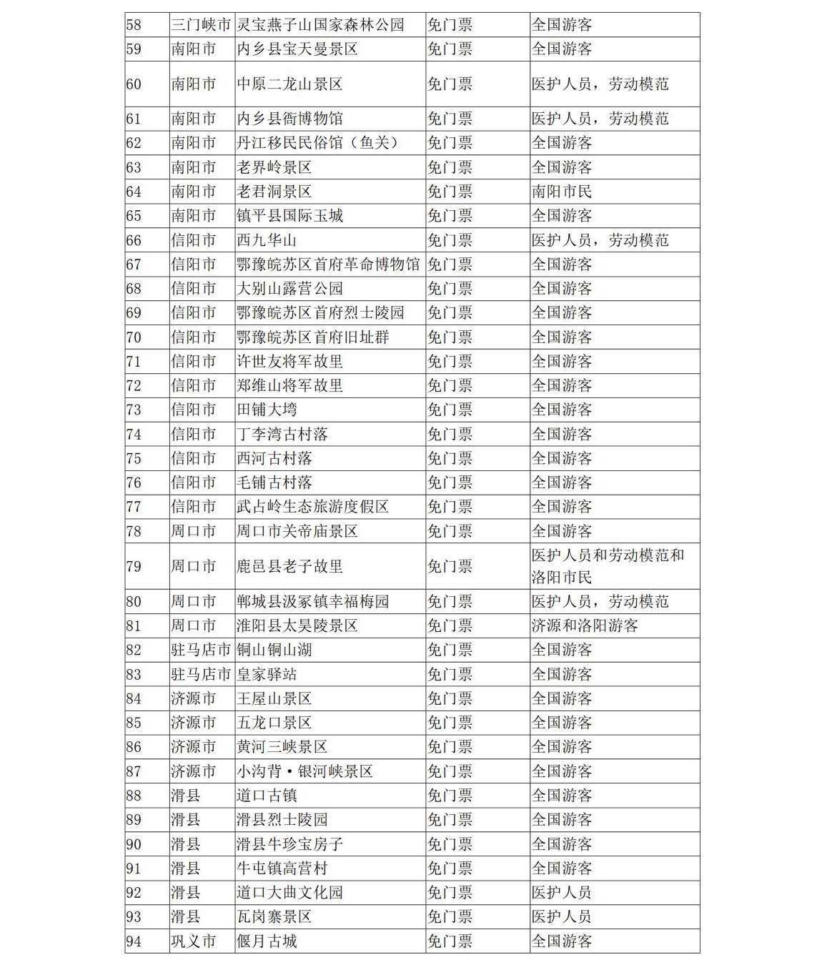 5月19日中國旅游日 河南省100多家景點參加門票免票或半價優(yōu)惠活動