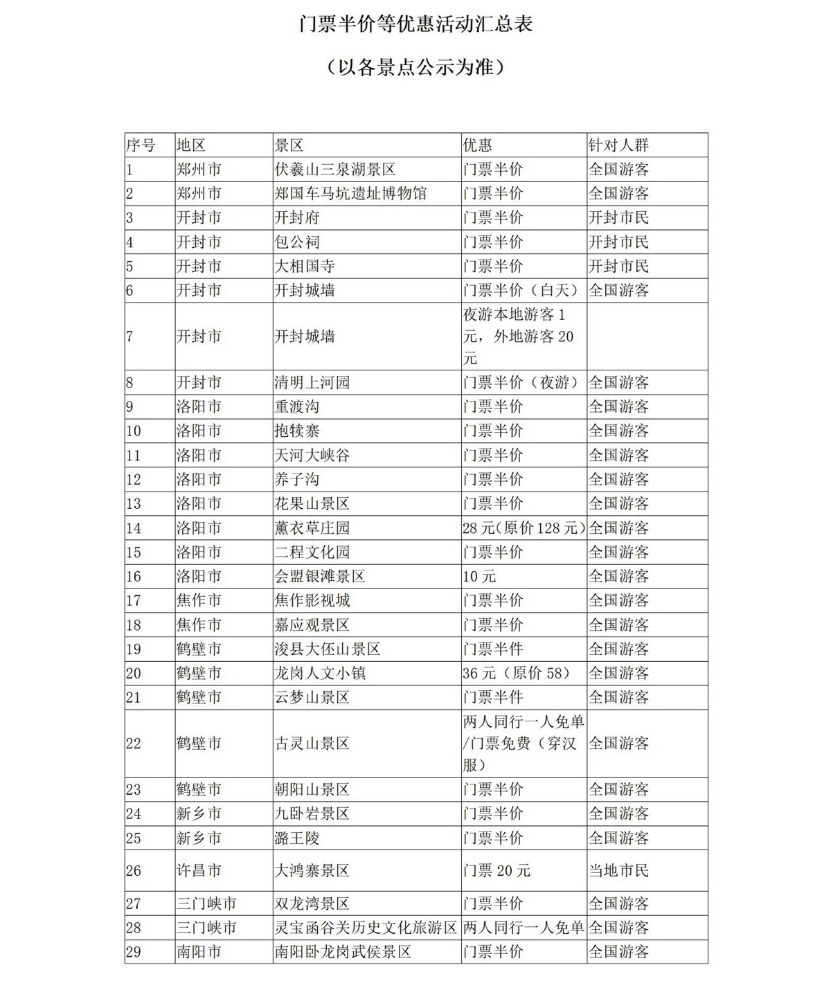 5月19日中國旅游日 河南省100多家景點參加門票免票或半價優(yōu)惠活動