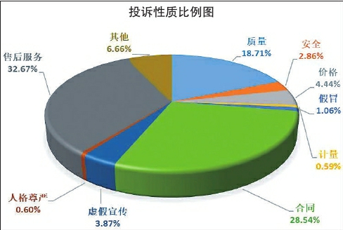 “一老一小”消費(fèi)領(lǐng)域投訴多發(fā)