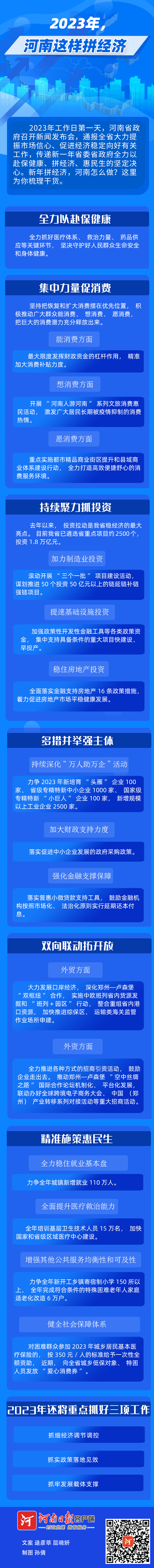 圖說丨2023年，河南這樣拼經(jīng)濟