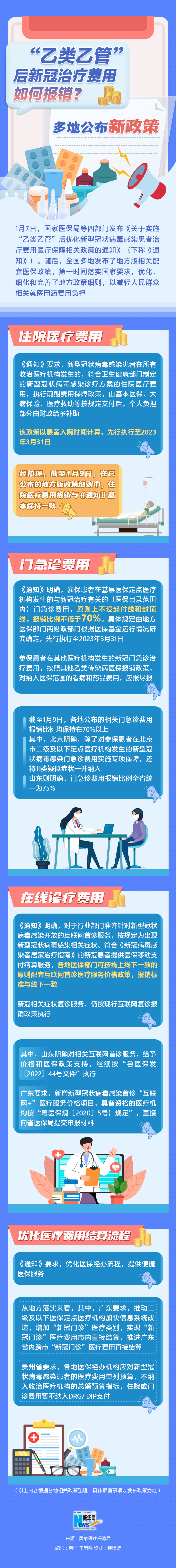 “乙類乙管”后新冠治療費(fèi)用如何報(bào)銷？多地公布新政策