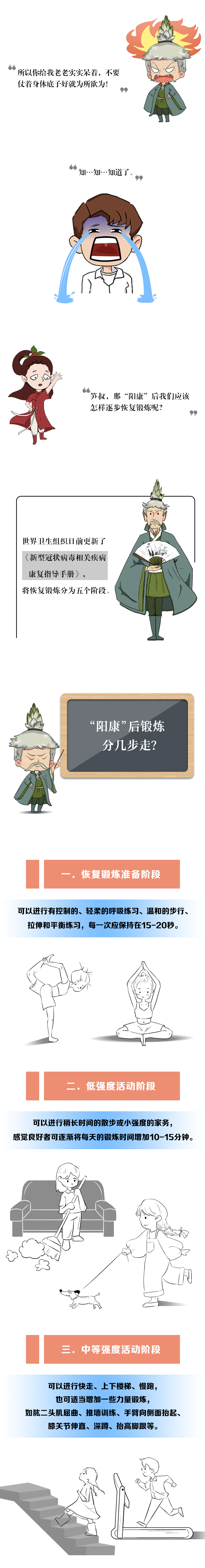 “陽康”后鍛煉分幾步走？