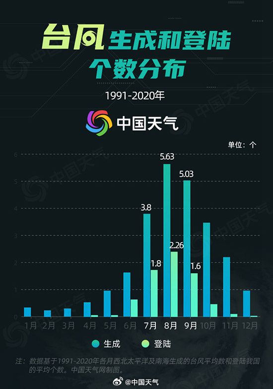 今年第16號(hào)臺(tái)風(fēng)要生成？強(qiáng)風(fēng)雨少不了