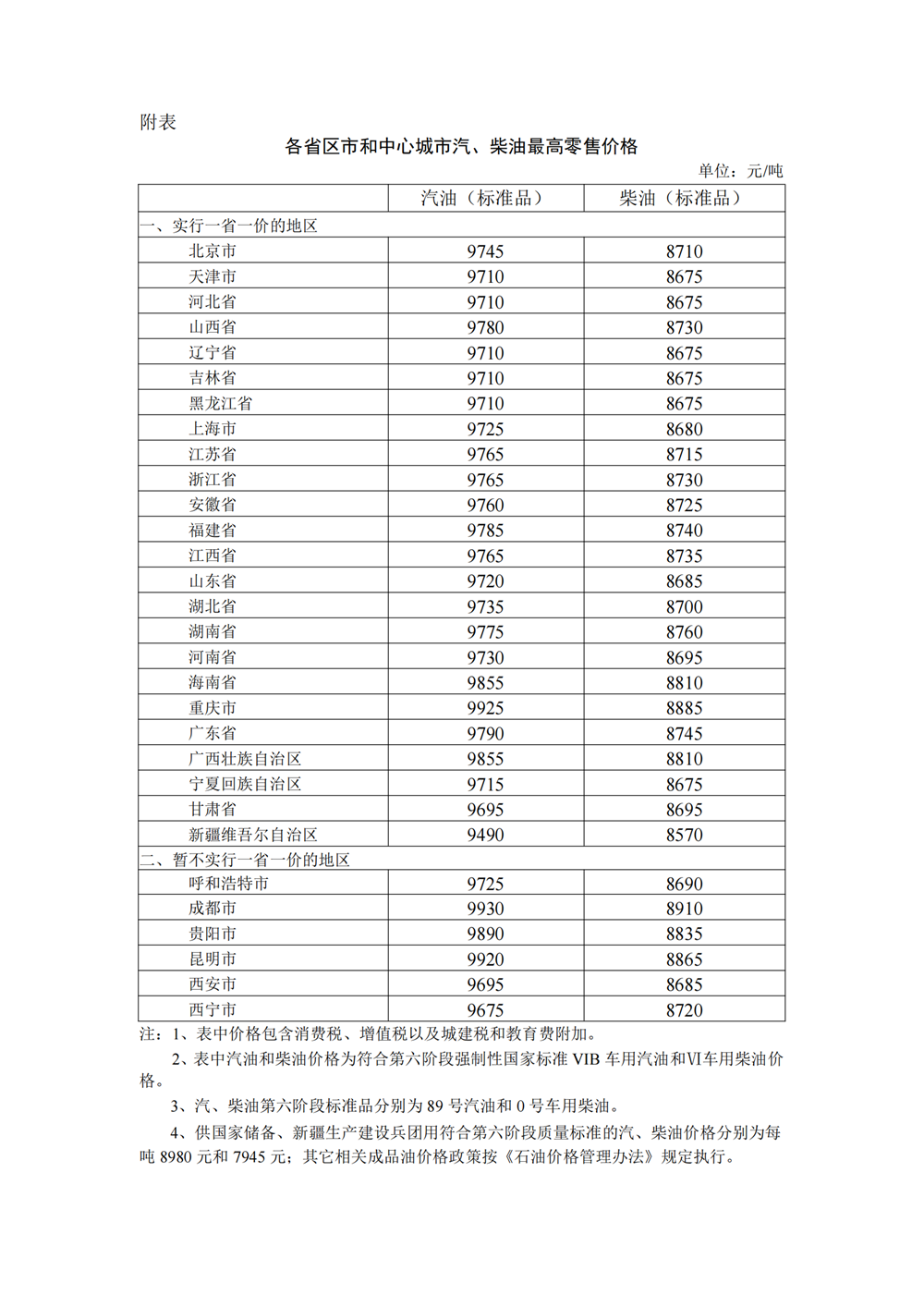 今晚調(diào)油價(jià)！國(guó)內(nèi)汽、柴油價(jià)格每噸均提高200元