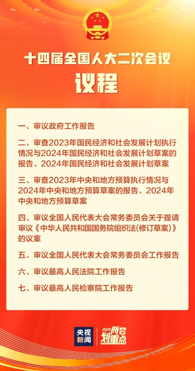 十四屆全國人大二次會(huì)議3月5日上午開幕 會(huì)期7天