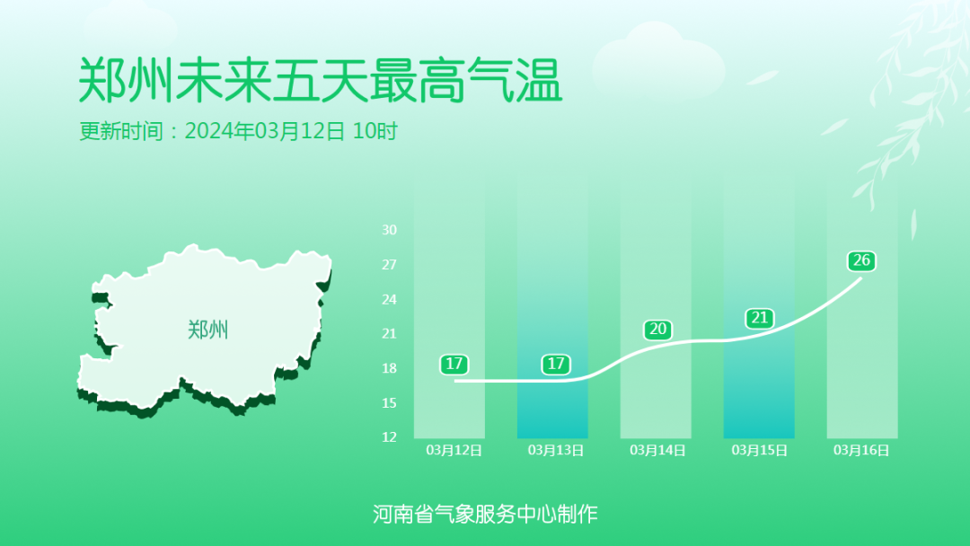 春風(fēng)有信，花開有期 2024河南春季賞花地圖來啦