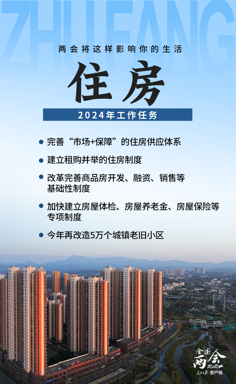 2024年兩會將這樣影響你的生活