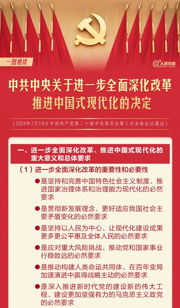 轉(zhuǎn)存！60條要點(diǎn)速覽二十屆三中全會(huì)《決定》