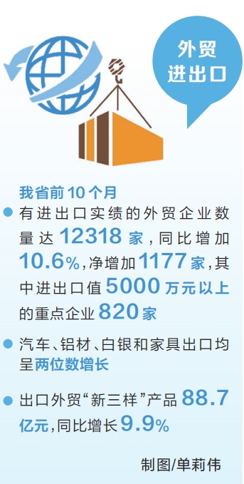 10月份河南省外貿(mào)進(jìn)出口值同比增長23.4%