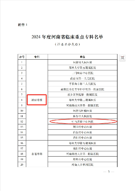 駐馬店市中心醫(yī)院新增2個(gè)省級(jí)臨床重點(diǎn)?？坪?個(gè)省級(jí)臨床重點(diǎn)培育學(xué)科