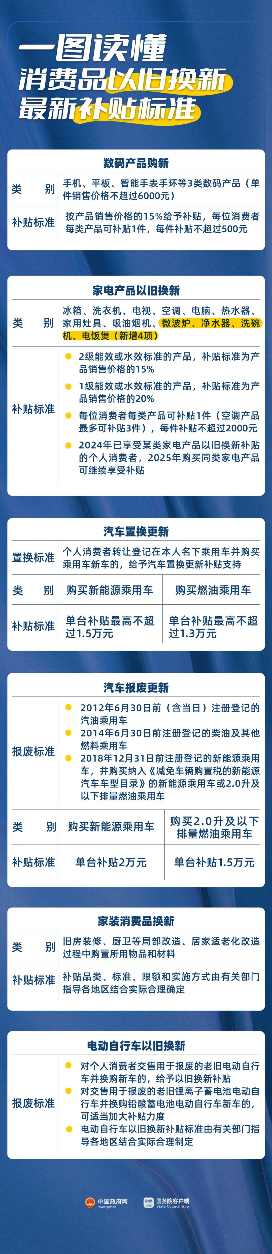 單件最高500元 一圖讀懂手機(jī)、平板等最新補(bǔ)貼標(biāo)準(zhǔn)