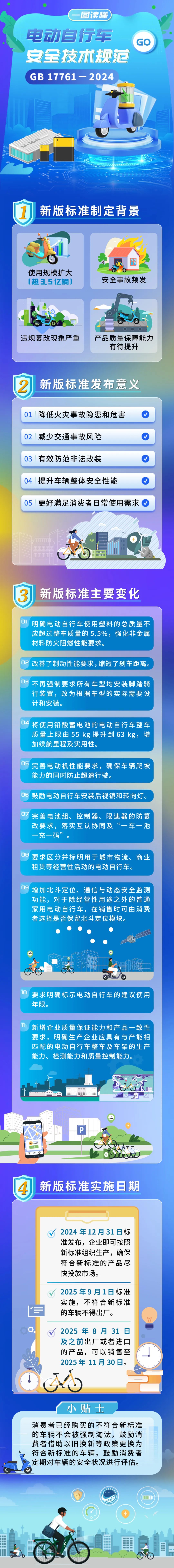 新國標(biāo)實(shí)施后買到手的“電驢”有啥不同？14個(gè)問答一次講清楚