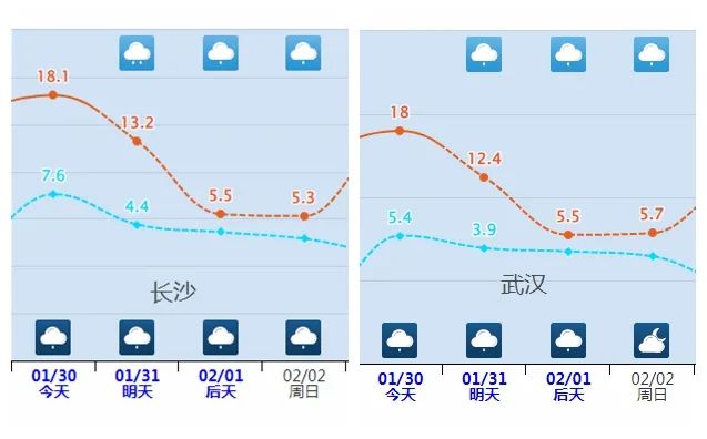 蛇年首輪大范圍雨雪天氣即將上線，出行多注意！