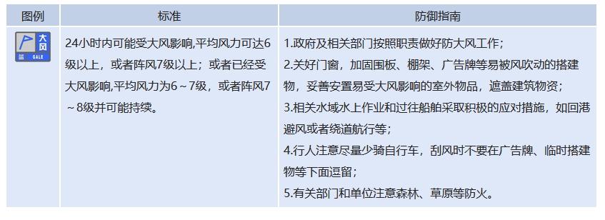 大風(fēng)來襲，最高8級(jí)！駐馬店發(fā)布藍(lán)色預(yù)警信號(hào)