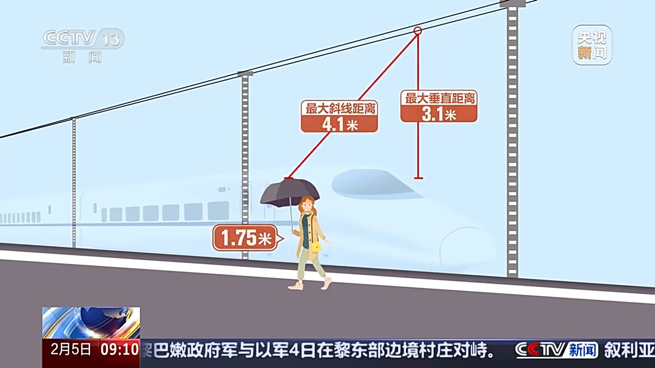 高鐵站臺打傘有觸電風(fēng)險？官方說明來了