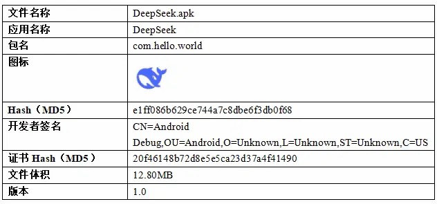 仿冒DeepSeek的手機(jī)木馬病毒被捕獲 相關(guān)部門(mén)提示