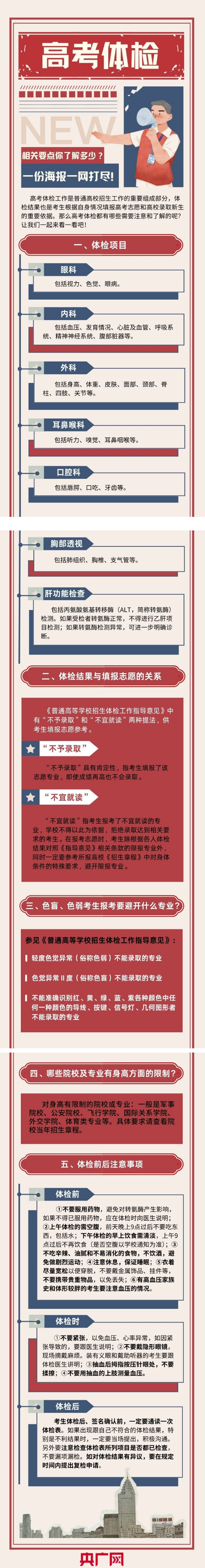 高考體檢相關(guān)要點(diǎn)你了解多少？一份海報一網(wǎng)打盡！