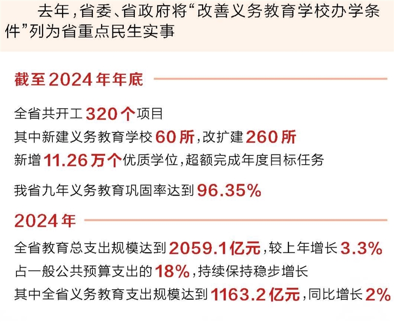 去年河南新增11.26萬個(gè)優(yōu)質(zhì)學(xué)位