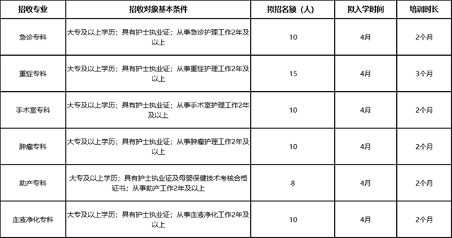 駐馬店市中心醫(yī)院關(guān)于2025年市級?？谱o士培訓(xùn)基地招生的通知