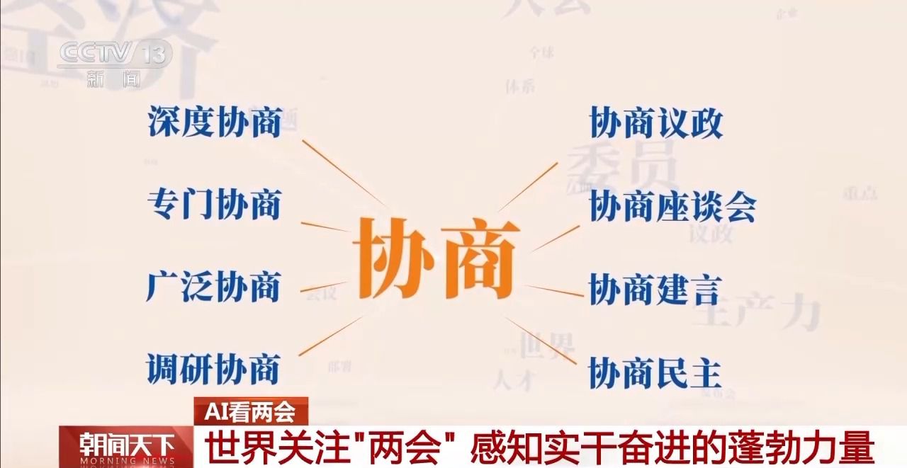 協(xié)商、調(diào)研、服務(wù)……AI帶你了解兩會(huì)高頻詞都有哪些