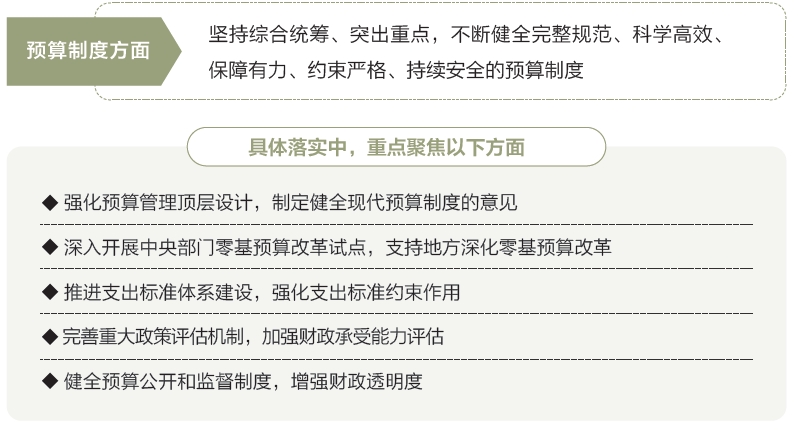 打開2025年“國家賬本”，“數”里行間看國計民生