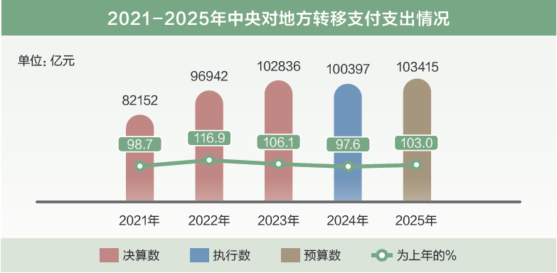 打開2025年“國家賬本”，“數”里行間看國計民生