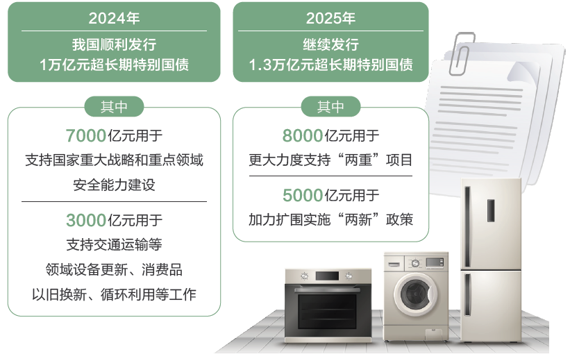 打開2025年“國家賬本”，“數”里行間看國計民生