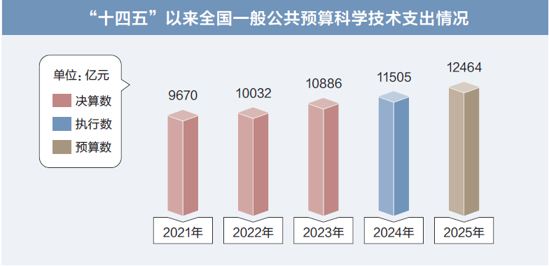 打開2025年“國家賬本”，“數”里行間看國計民生