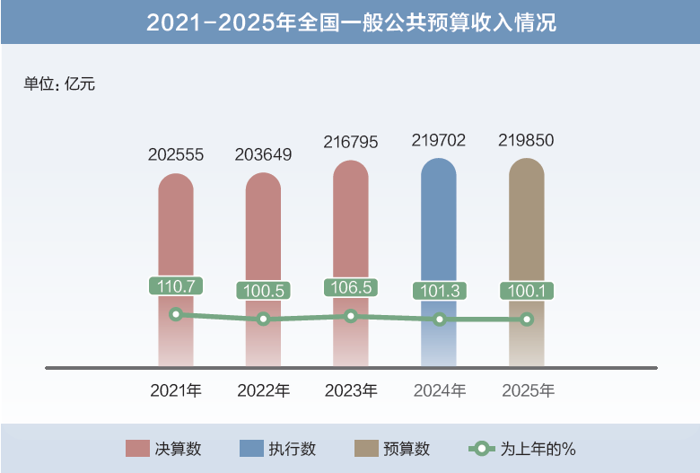 打開2025年“國家賬本”，“數”里行間看國計民生