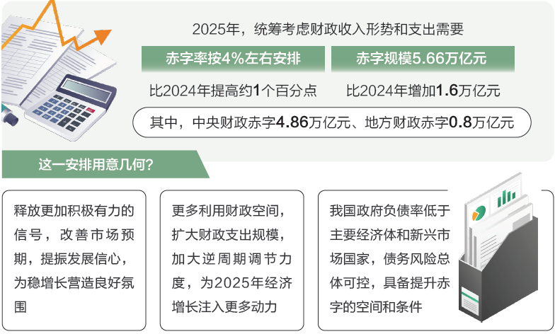 打開2025年“國家賬本”，“數”里行間看國計民生