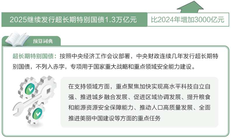 打開2025年“國家賬本”，“數”里行間看國計民生