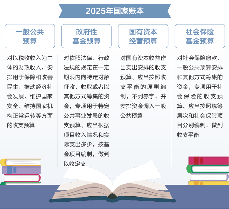 打開2025年“國家賬本”，“數”里行間看國計民生