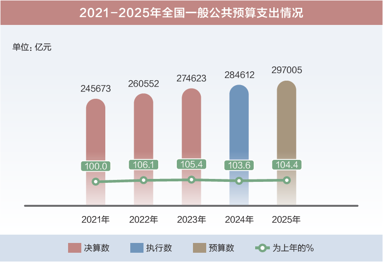 打開2025年“國家賬本”，“數”里行間看國計民生