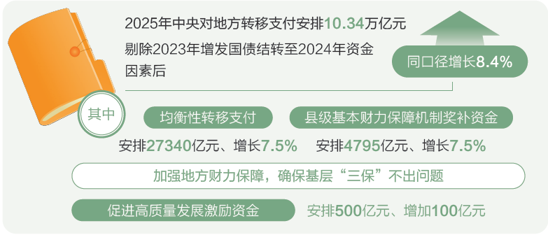 打開2025年“國家賬本”，“數”里行間看國計民生