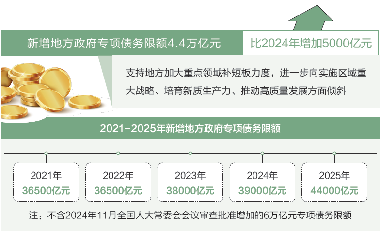 打開2025年“國家賬本”，“數”里行間看國計民生