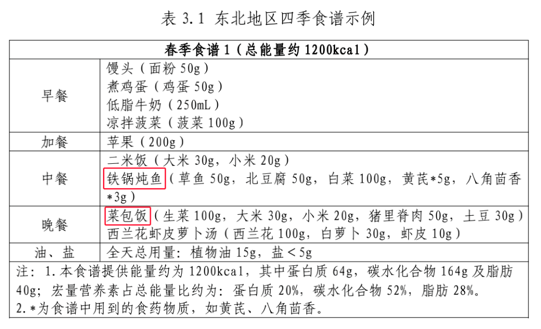 國家版減肥指南來了！轉(zhuǎn)發(fā)收藏，全是干貨