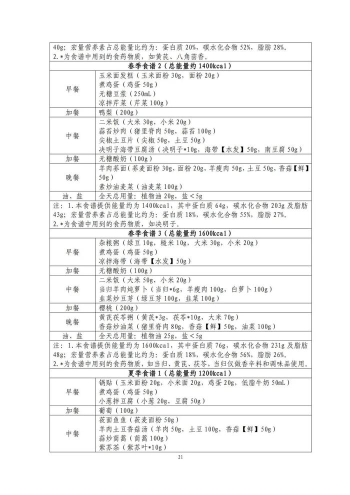 國家出手教減肥了，文內(nèi)食譜可照著吃！?| 科學減重一起來